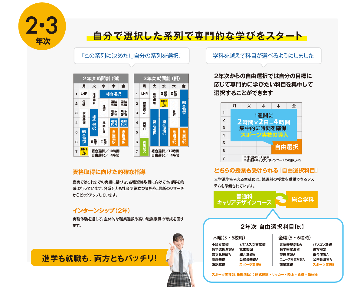 総合学科 鹿児島実業高等学校