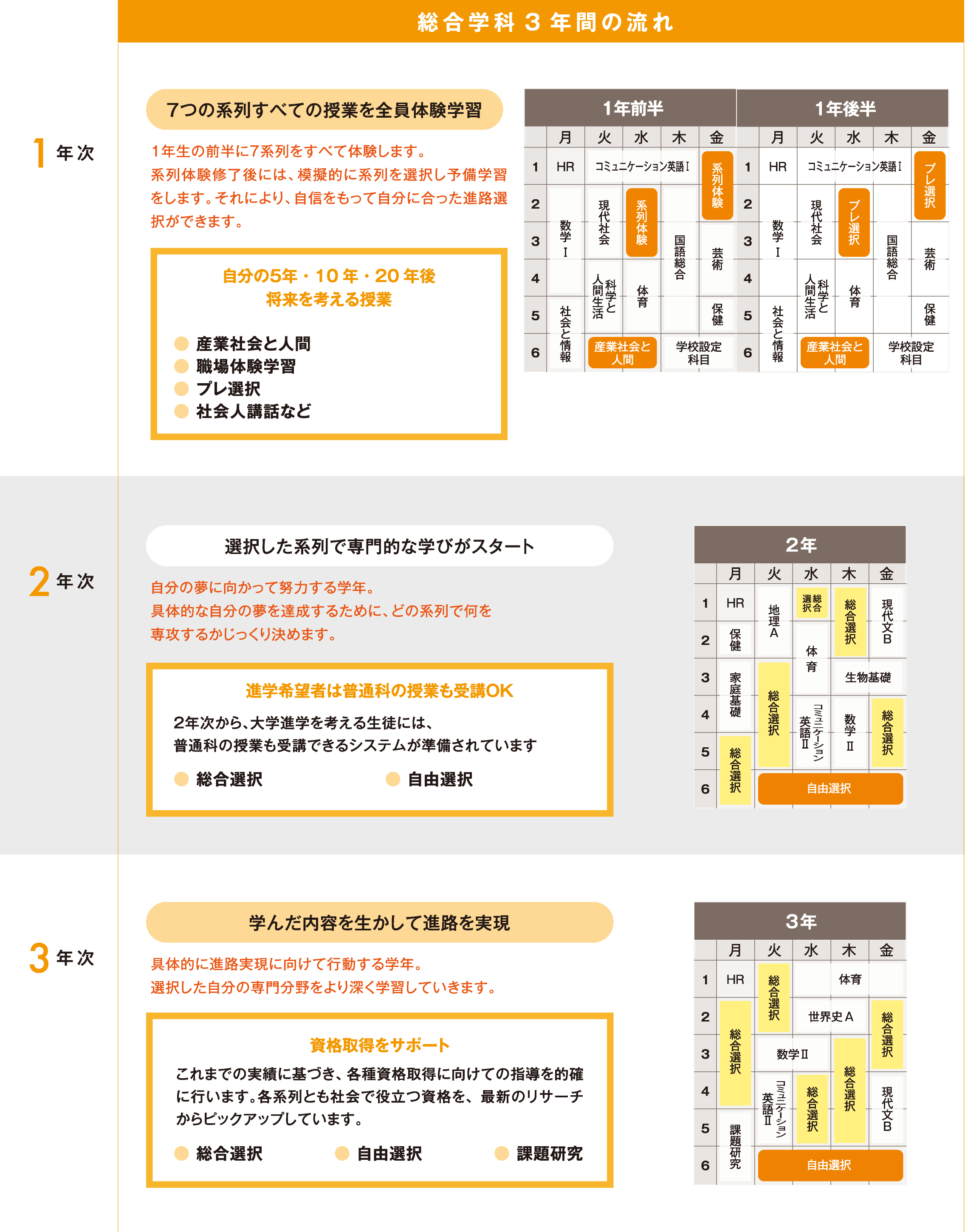総合学科 鹿児島実業高等学校