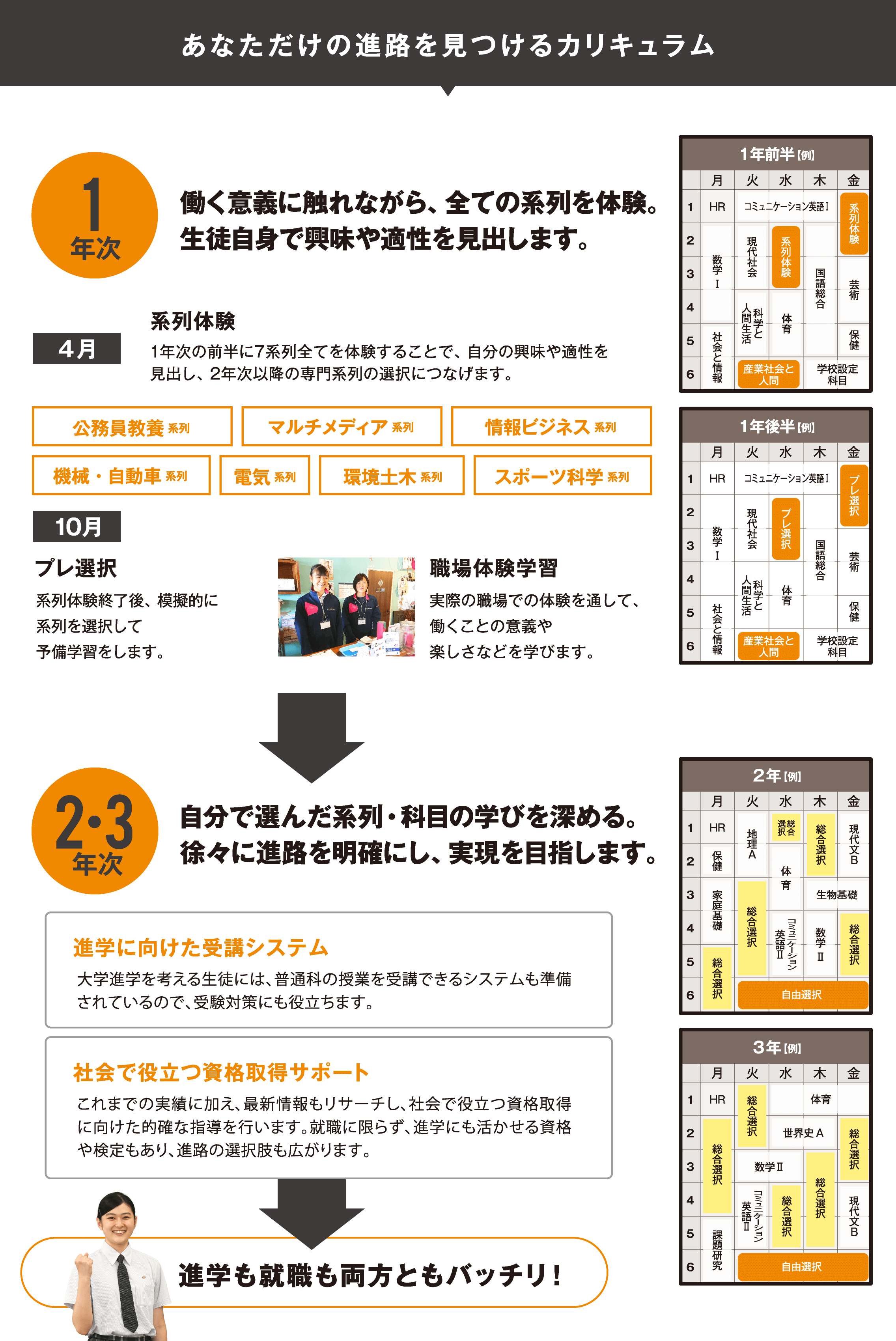 総合学科 鹿児島実業高等学校