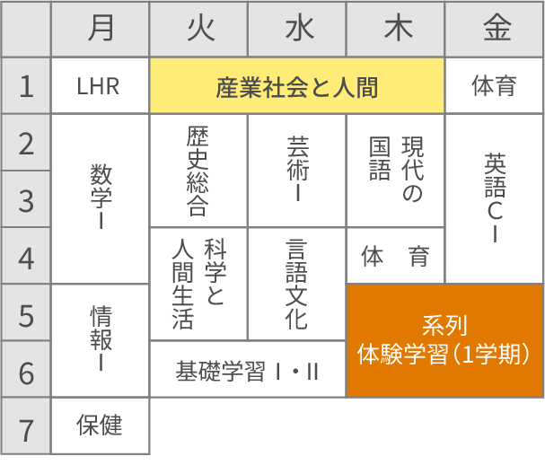 1年次 1学期 時間割(例)