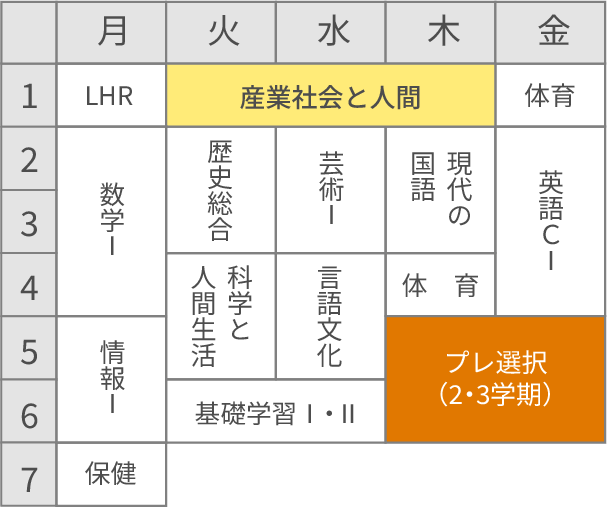 1年次 2・3学期 時間割(例)